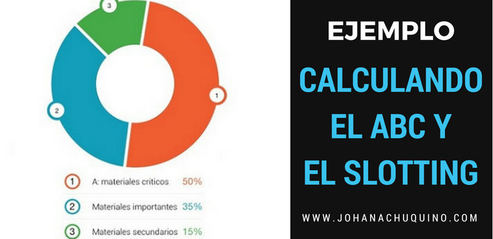 El ABC y El Slotting