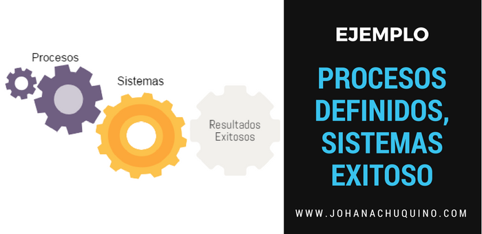 Procesos Definidos, Sistemas Exitosos