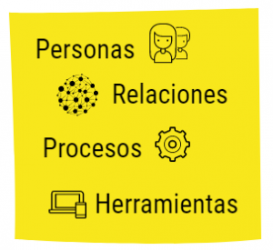 4 Puntos a tratar en las Lecciones Aprendidas - JohanaChuquino.com