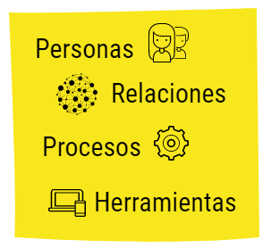 4 Puntos a tratar en las Lecciones Aprendidas - JohanaChuquino.com