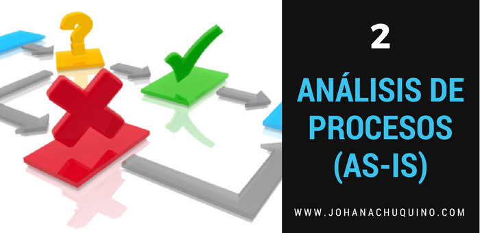 Mejora de Procesos: Análisis del Proceso