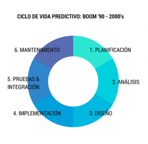 Ciclo de Vida del Software Predictivo - JohanaChuquino.com