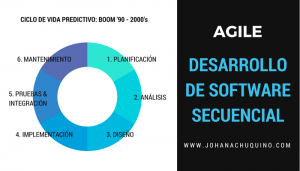 Agile: Desarrollo Software Secuencial - JohanaChuquino.com