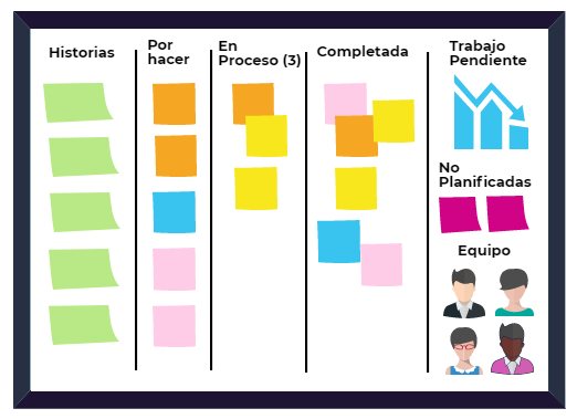 LabBeAgile - JohanaChuquino.com