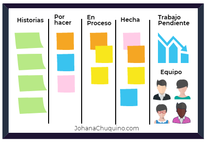 Visual Management - Gestión Visual - JohanaChuquino.com