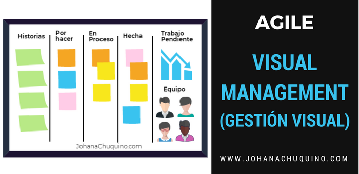 Visual Management o Gestión Visual: Qué es, por qué y dónde lo aplico