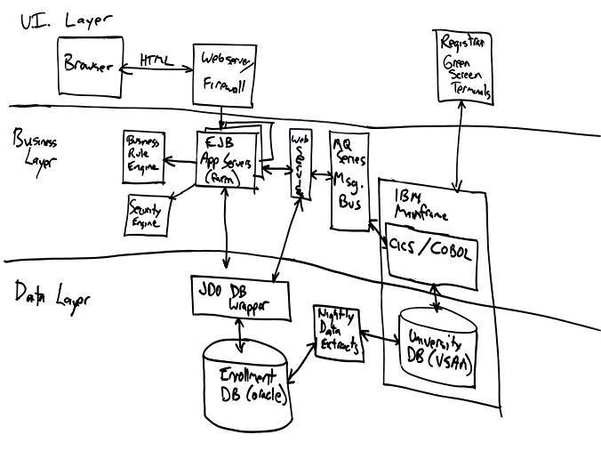 Arquitectura de Software - JohanaChuquino.com