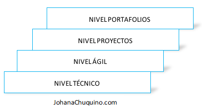 Framework Agil - JohanaChuquino.com