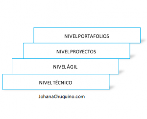 Framework Agile - JohanaChuquino.com