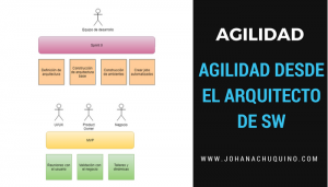 La agilidad desde la visión de un arquitecto de Software - JohanaChuquino.com