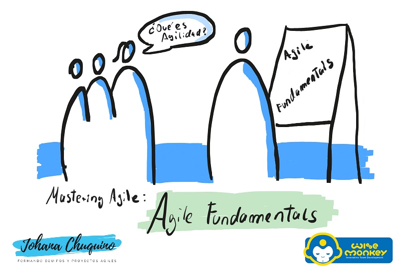 agile fundamentals - JohanaChuquino.com