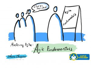 agile fundamentals - JohanaChuquino.com