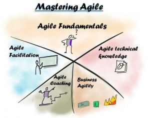 Programa Mastering Agile - Agile Fundamentals