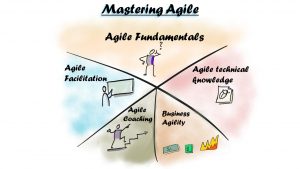 programa mastering agile - JohanaChuquino.com