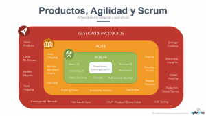 Gestion de Producto y Scrum - Agile Wise by Johana Chuquino