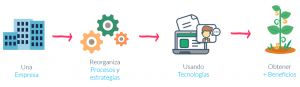 Transformacion Digital - Johana Chuquino - Agile Wise