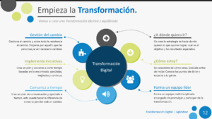 Transformacion Digital Agile Wise